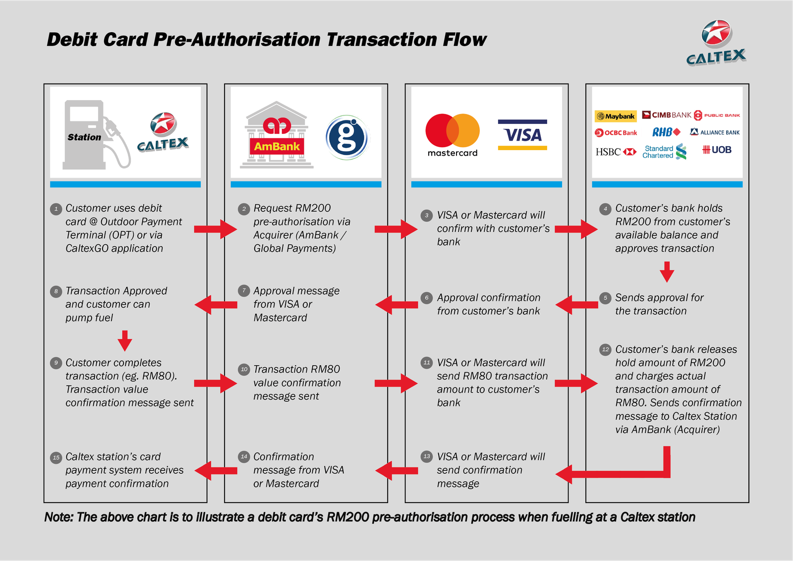 FA_Debit Card PreAuth_EN.png